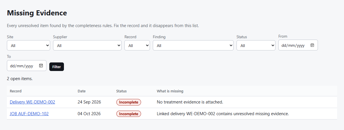 Missing Evidence list with every open gap